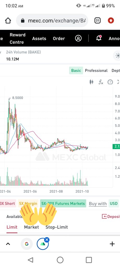 buy $BAKE its gonna break out soon