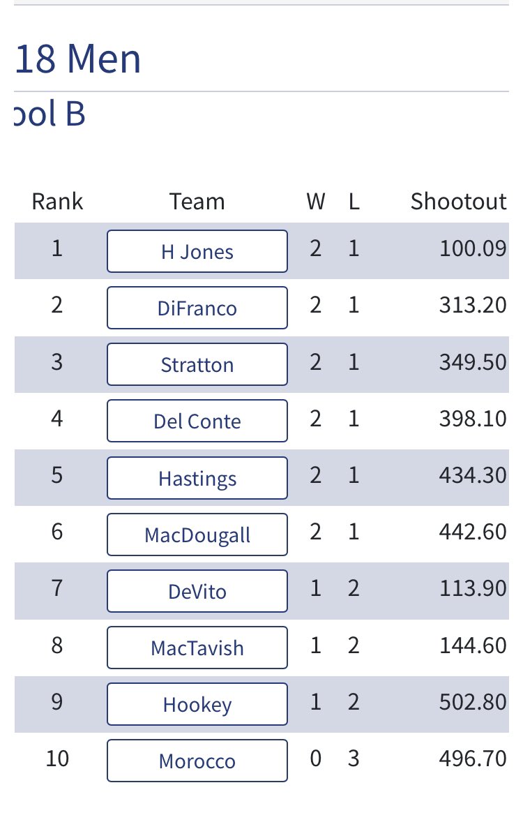 TeamHJones tweet media