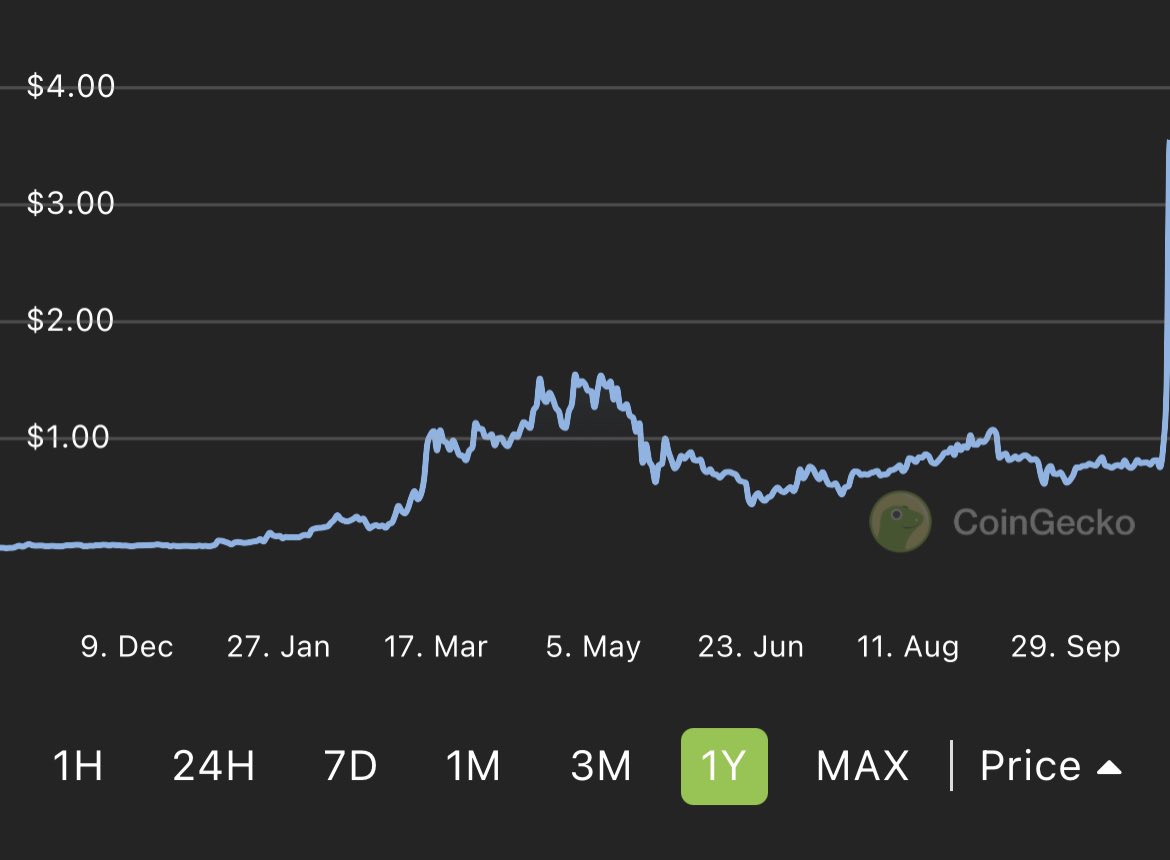 CoinGecko tweet media