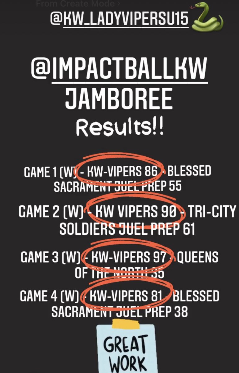 2021 <a href="/ImpactBallKW/">Impact Training Centre</a> Jamboree @kw_vipers_SCA weekend results⤵️ LadyVipers🐍
