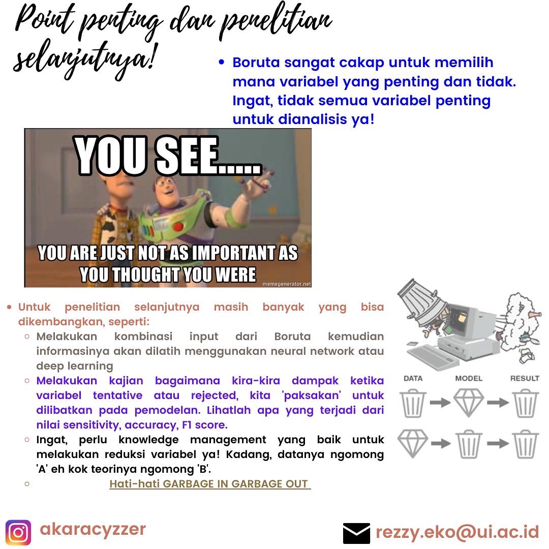 carakarezzy's tweet photo. Pada metode Boruta, eleminiasi variabel menggunakan nilai Z-Score untuk mereduksi variabel&amp;menciptakan ‘shadow value’ atau nilai bayangan.
Selamat belajar! Berasa jadi ninja pas olah data 📊📉📈
#Boruta #Boruto #Naruto #MachineLearning #DataScience #SainsData #Belajar #MasDosen https://t.co/QrPStSqZwo