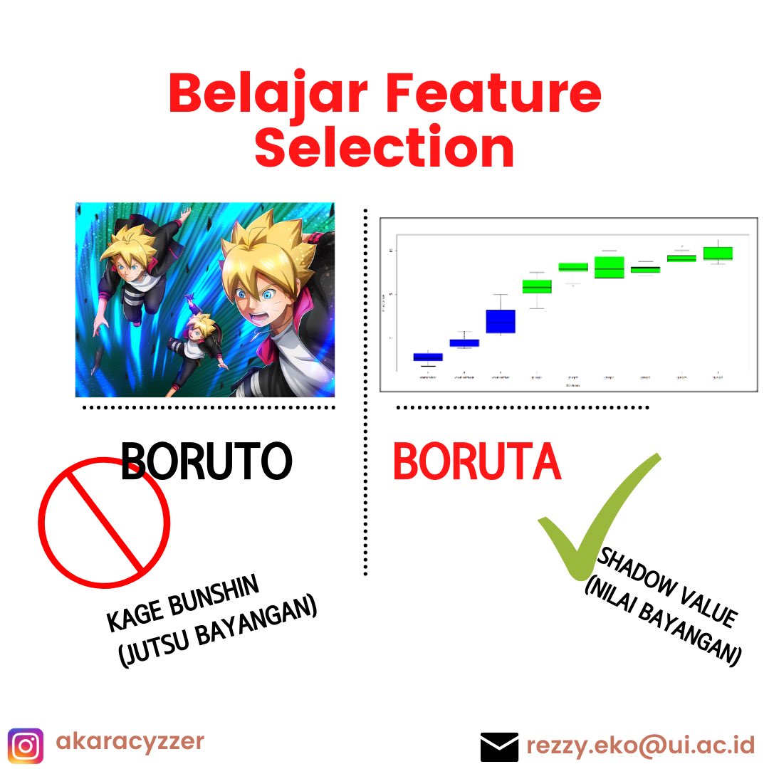 carakarezzy's tweet photo. Kali ini kita belajar salah satu metode Feature Selection pada machine learning yang bernama ‘Boruta’ mirip banget dengan salah satu karakter anime ‘Boruto’. HAHAHAHA! 😂. Siapa  masa kecilnya rajin nonton anime Naruto 🙋🏻‍♂️?. #naruto #machinelearning #boruta #datasains #masdosen https://t.co/Z889fsgkop