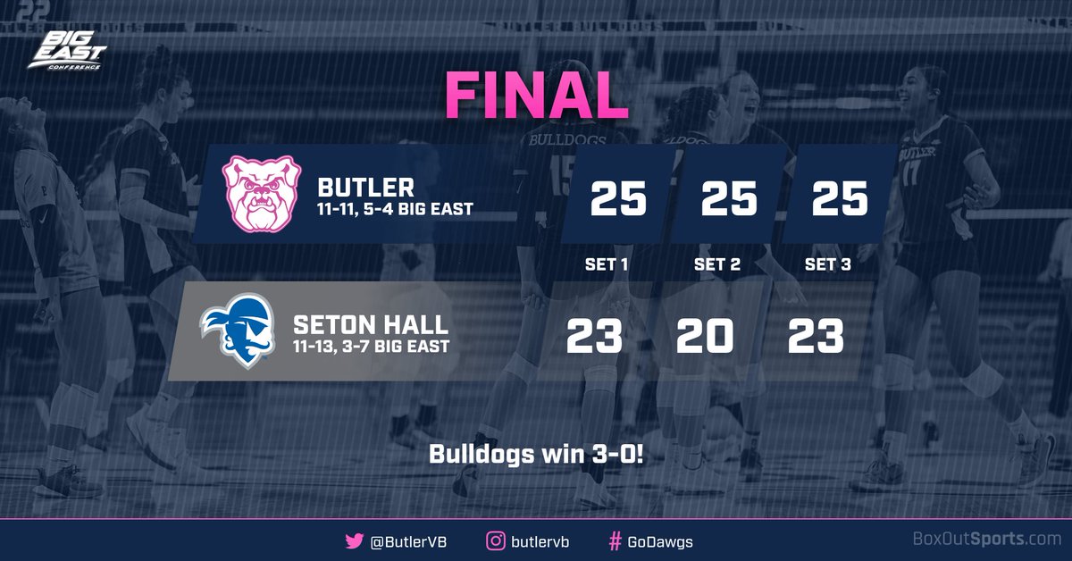 ButlerVB's tweet photo. Bulldogs WIN! We won a tight third set 25-23 to sweep the Pirates! Mel led the scoring charge with 12 kills and 8 blocks while Mariah and Caroline contributed 11 digs each on the defensive end #GoDawgs #Winning https://t.co/e5tYwtj7NF