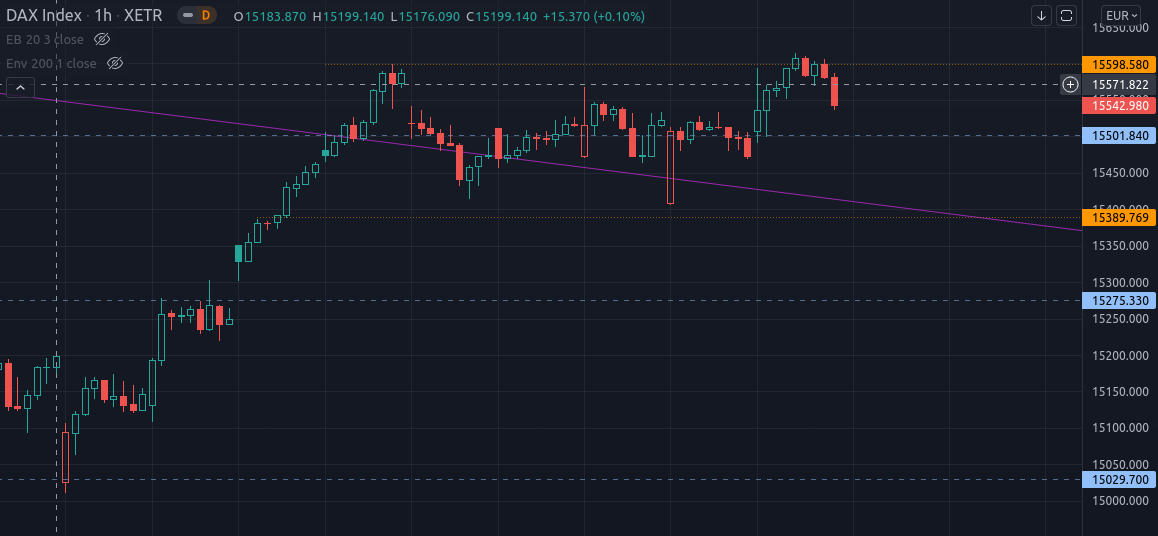 boersen_klaus's tweet photo. State of DAX - Calendar Week 42 https://t.co/sQnRhkOdr3 #dax #dax40 #marketbreadth #stateofdax https://t.co/AeDyf1iqsu