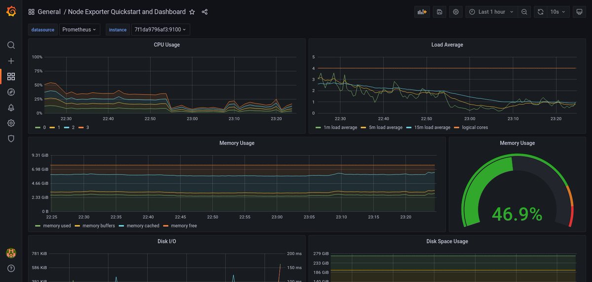 shakibamoshiri's tweet image. PNG =&amp;gt; #Prometheus #NodeExporter #Grafana
PMG =&amp;gt; Prometheus #Minio Grafana