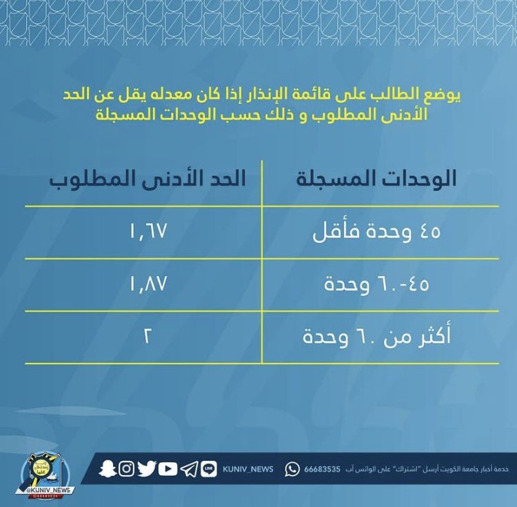 الشدادية 👩‍🎓👨‍🎓 tweet media