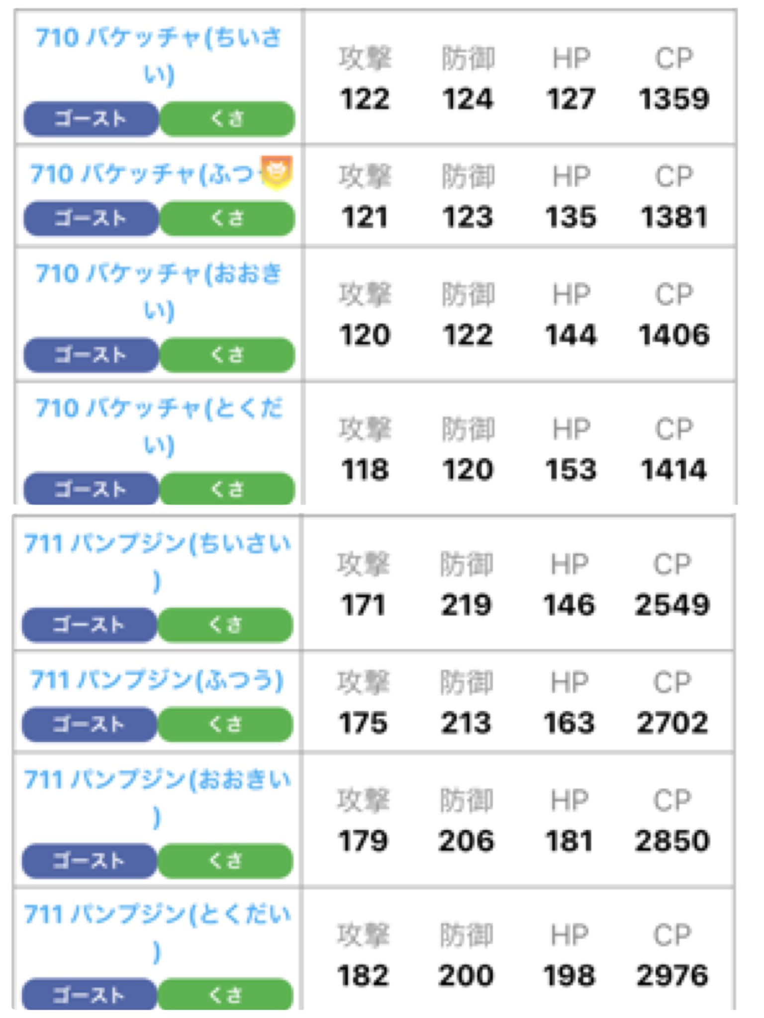 Jully ほんまに大きさ違う 大きさで能力違うとかも知らんかった ポケモンgo パンプジン T Co Xw7b65my9h Twitter