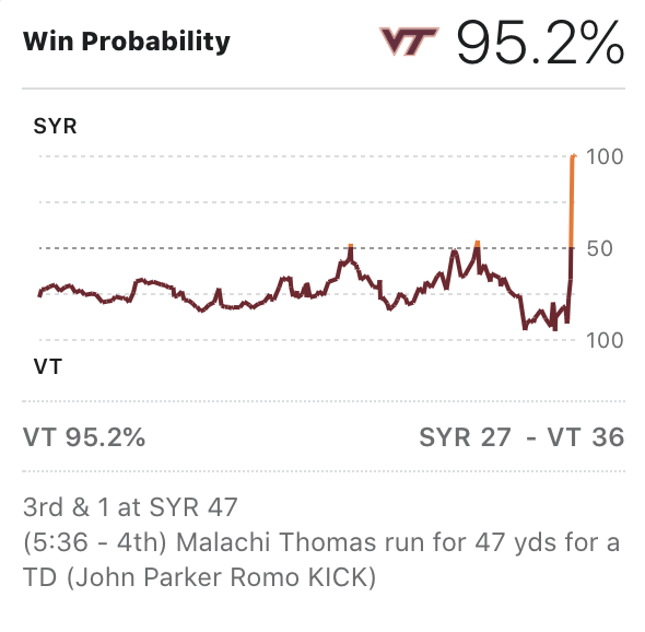 AndyBitterVT's tweet photo. Ouch. #Hokies https://t.co/CQpHoXNLj2