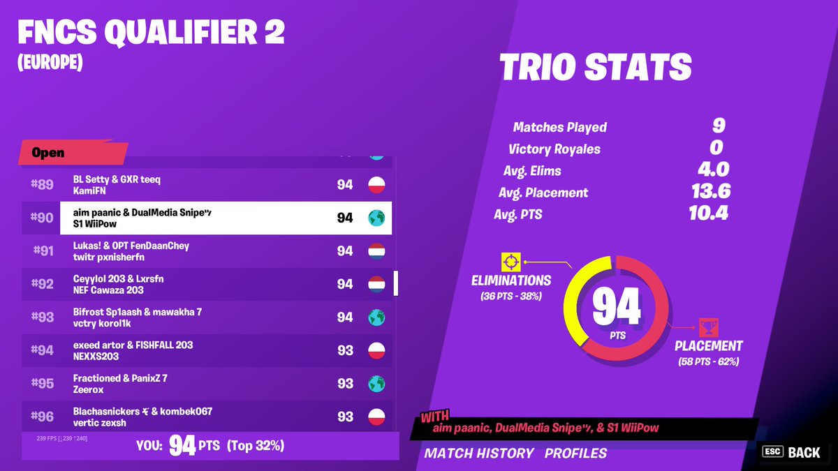 #94 qual for heats &amp; grand royale