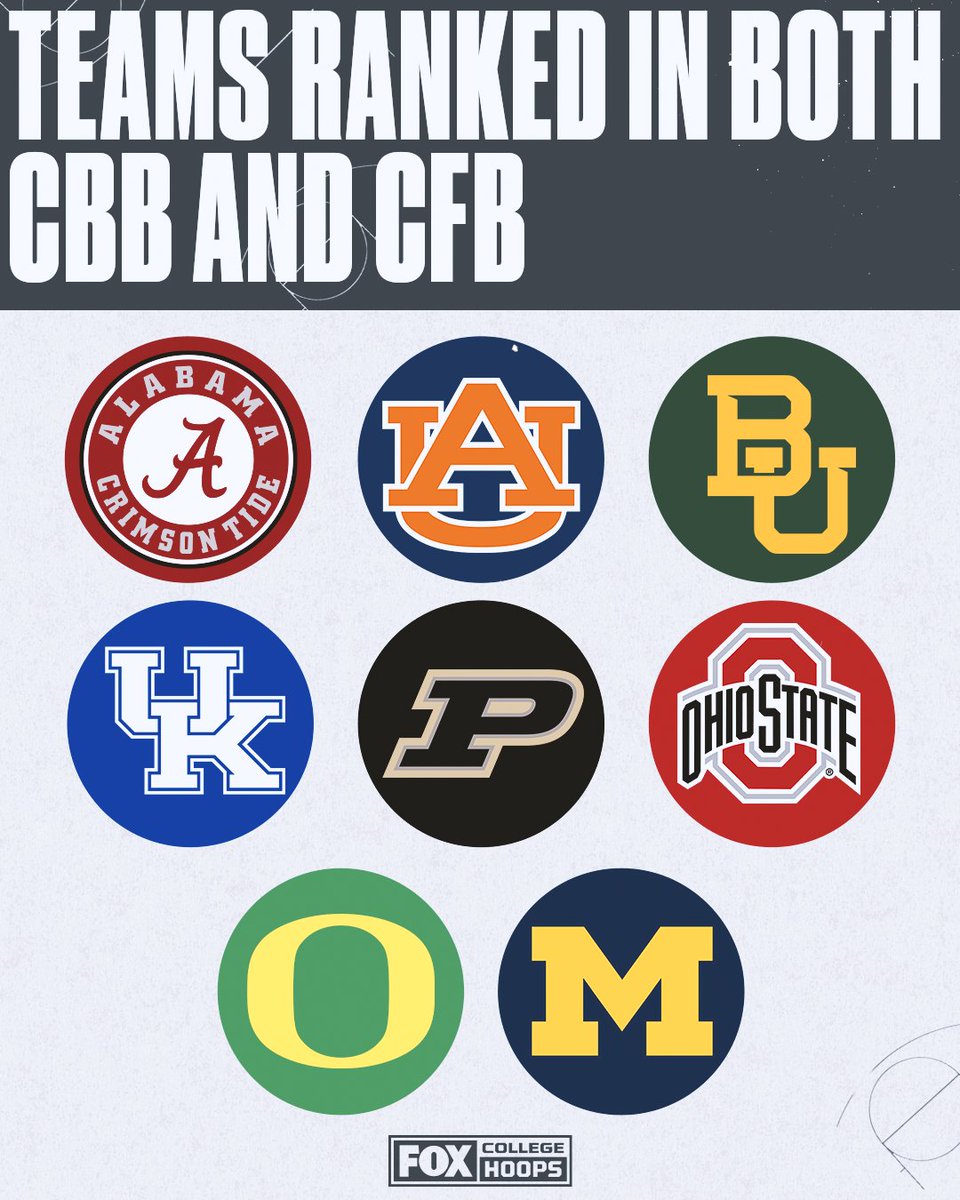 RT if your team is ranked in both football and men's basketball 🙌📊