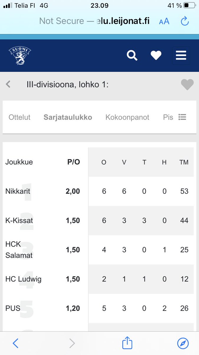 kammoji's tweet photo. @karhukissat nousee hienosti tasoihin ja ottelu päättyy pistejakoon 4-4. #35 @JeremiaMerela ottaa kiinni ns. kaiken torjuttavissa olevan: 52 torjuntaa (=92,31%) 😀💪🥅! Ja P/O-keskiarvo tarkoittaa sitä että @karhukissat nousee sarjataulukossa toiseksi 😊👍🏒. https://t.co/1hlzzjdQOr