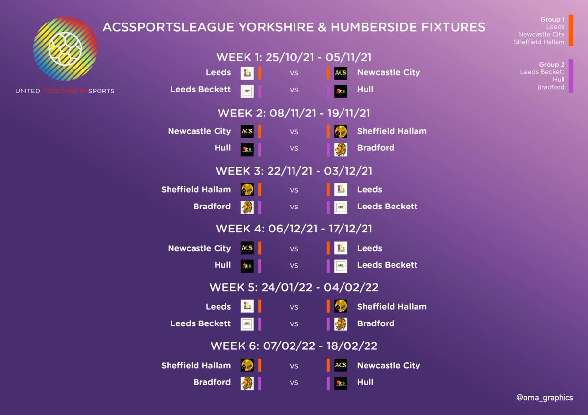 Here are the YORKSHIRE &amp; HUMBERSIDE DISTRICT GROUPS &amp; FIXTURES for the ACSSPORTSLEAGUE 21/22 season!

All fixtures are for football, netball and basketball!🎗

Who will come out on top?🏆

<a href="/LeedsUniACS/">Leeds Uni ACS</a> <a href="/AfroCaribbeanNU/">Newcastle_ACS</a> <a href="/AcsNorthumbria/">Northumbria ACS</a> @hallamACS <a href="/LBU_acs/">Leeds Beckett ACS</a> <a href="/ACS_HULL/">ACS Hull</a> <a href="/acs_bradford/">Bradford ACS</a>