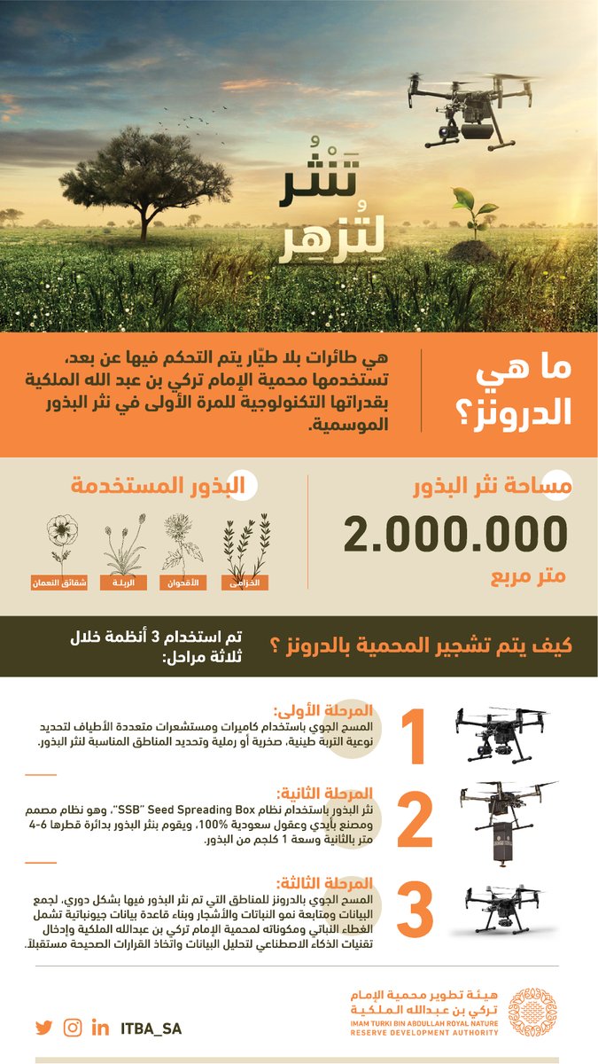 تَنثُر اليوم لتُزهر غدًا

تعرف على أحدث التقنيات الزراعية التي نستخدمها لنثر بذور النباتات الموسمية عبر طائرات الدرونز

#مبادرةالسعوديةالخضراء