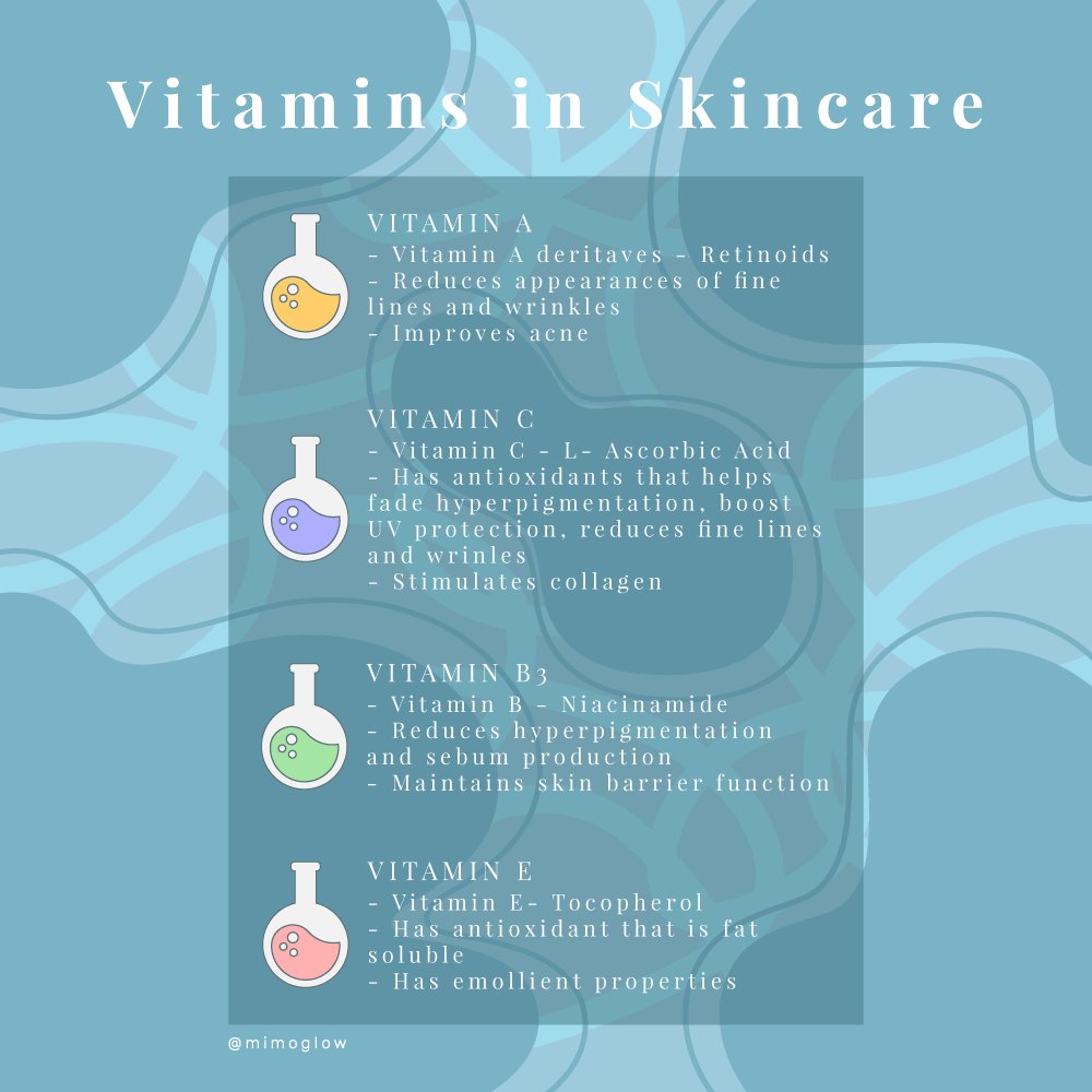 Mimoglow's tweet photo. What do vitamins in skincare do? I'm a lot of us knows already but here's a quick reminder, still though, do your own research 👀 https://t.co/YjK4JYQAs2
