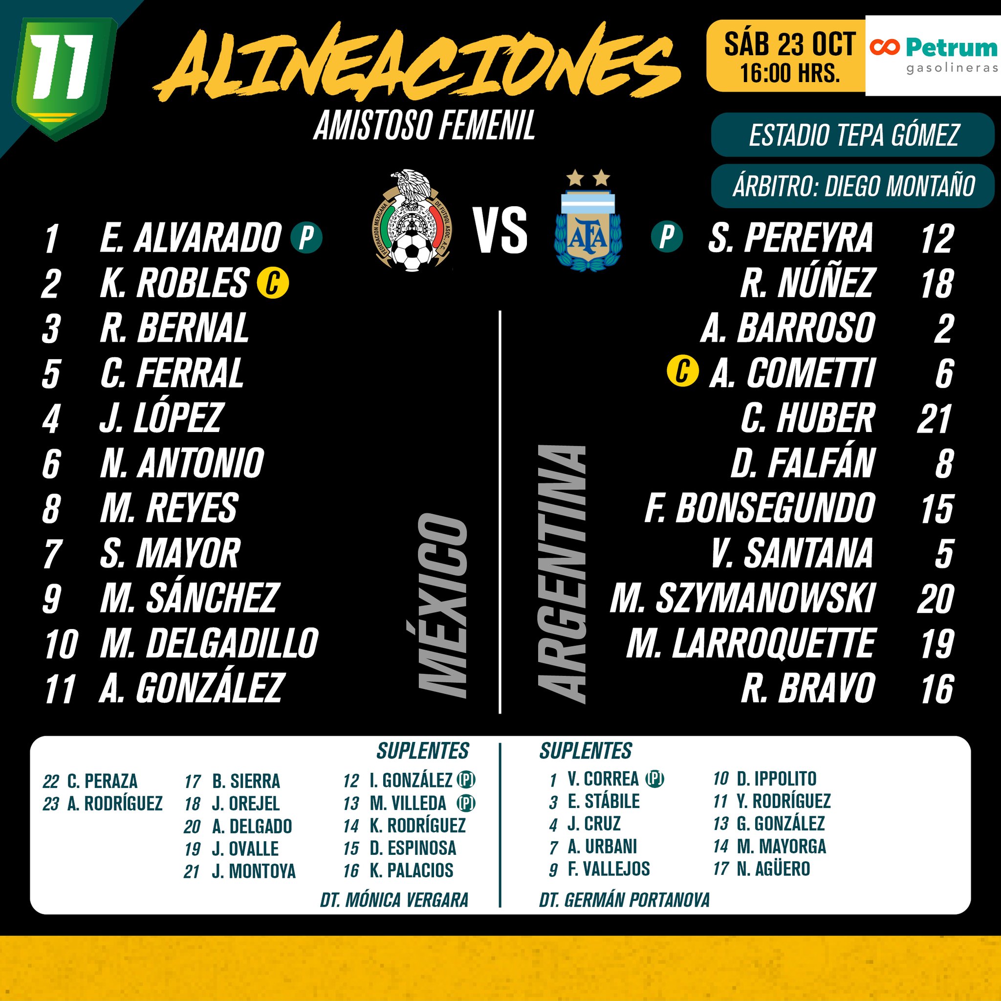 Alineaciones del México Femenil vs. Argentina Femenil