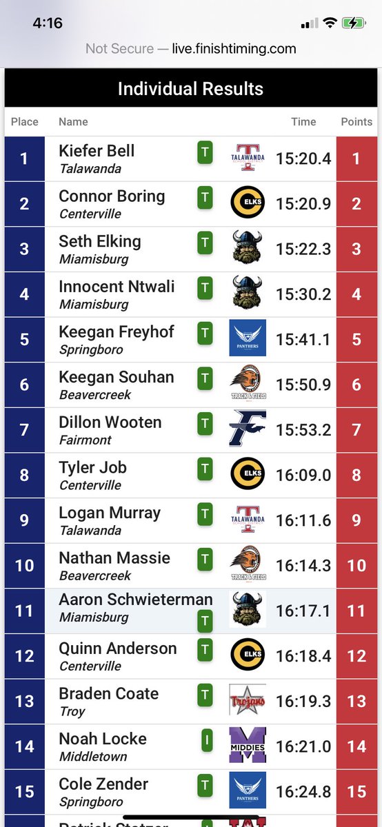 TrackElks's tweet image. Huge race today for Connor Boring- new school record!!! Congratulations CB, elite list you now stand atop of!! #epnd