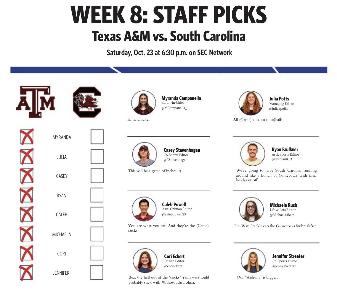 TheBattOnline's tweet photo. Almost game time, Ags! Here is The Battalion’s Week 8 Staff Picks vs. South Carolina! 🏈👍 #BTHOsouthcarolina https://t.co/bd4s8fLJ6g