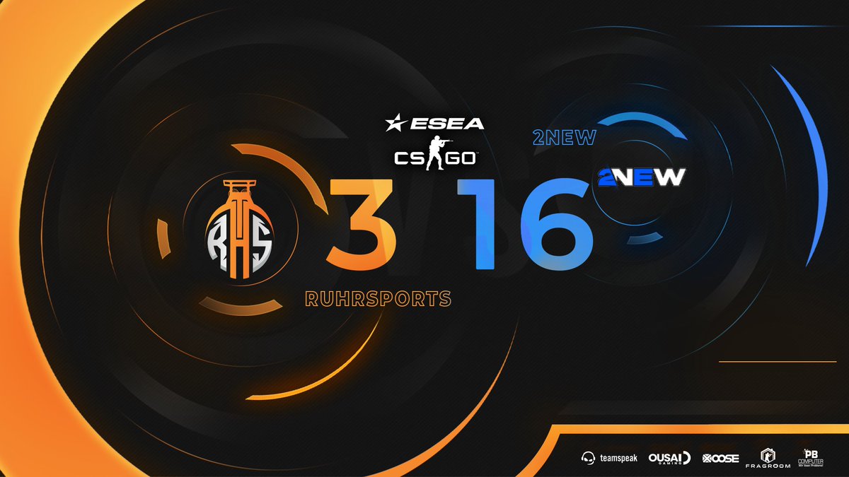 Ruhrsports's tweet image. 🏅FINAL🏅
Heute war nicht unser Tag, wir verlieren unser Auftaktspiel 16:3 gegen #2NEW auf Vertigo.
Kopf hoch Männer, es ist noch kein Meister vom Himmel gefallen.

GGWP #2NEW
#Malochen #CSGO