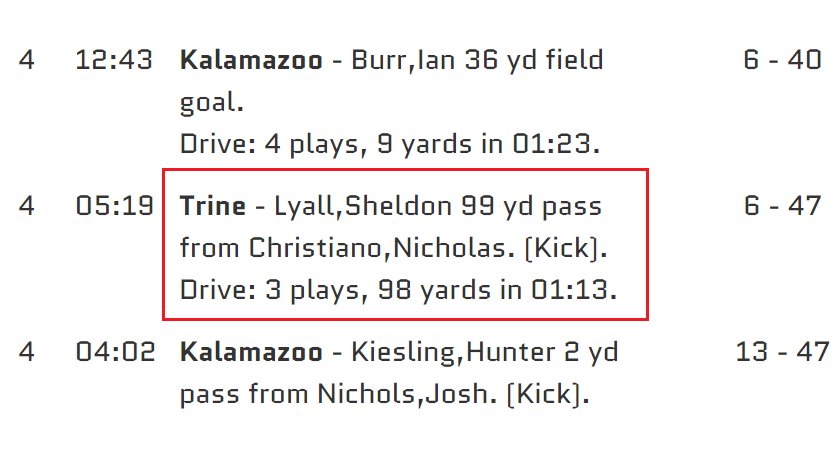 RedditCFB's tweet photo. Trine QB Nicholas Christiano connected with WR Sheldon Lyall for an NCAA-record-tying 99-yard TD in Trine's 47-13 win over Kalamazoo. #D3FB https://t.co/jOq6DXSafk