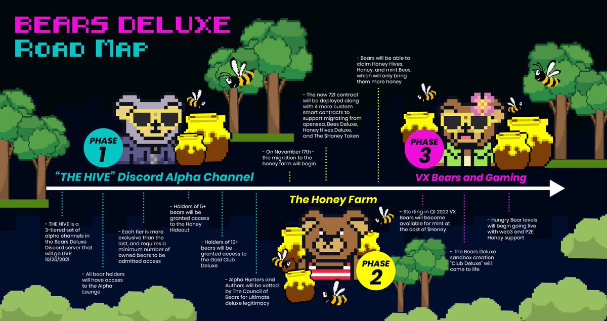 bears_deluxe's tweet photo. Take a look at our new roadmap!
#NFTCommunity #nftart #NFTGaming https://t.co/gFO640dRvC