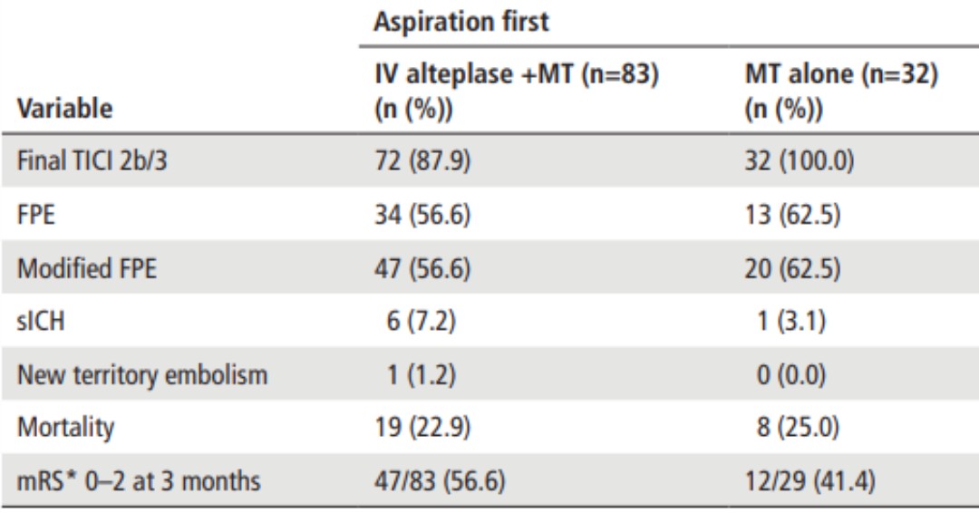 JNIS (@jnis_bmj) on Twitter photo JNIS Latest Content
<a href="/MokinMax/">MaxMokinMD</a> et al find #tPA reduces efficacy of #ADAPT #stroke #thrombectomy in the #COMPASS trial #neurotwitter
<a href="/johannatfifi/">Johanna T. Fifi, MD</a> <a href="/rdeleacymd/">Reade De Leacy MD</a> <a href="/EladLevyMD/">Elad Levy</a> <a href="/Ansaar_Rai/">ANSAAR RAI</a> <a href="/donfreimd/">Donald Frei</a> <a href="/AdamArthurMD/">Adam Arthur MD MPH</a> <a href="/italolinfante/">IL</a> <a href="/JMoccoMD/">J Mocco, MD, MS</a> <a href="/_AdnanSiddiqui/">Adnan H. Siddiqui, MD</a>
bit.ly/3pBlu9I JNIS Latest Content
<a href="/MokinMax/">MaxMokinMD</a> et al find #tPA reduces efficacy of #ADAPT #stroke #thrombectomy in the #COMPASS trial #neurotwitter
<a href="/johannatfifi/">Johanna T. Fifi, MD</a> <a href="/rdeleacymd/">Reade De Leacy MD</a> <a href="/EladLevyMD/">Elad Levy</a> <a href="/Ansaar_Rai/">ANSAAR RAI</a> <a href="/donfreimd/">Donald Frei</a> <a href="/AdamArthurMD/">Adam Arthur MD MPH</a> <a href="/italolinfante/">IL</a> <a href="/JMoccoMD/">J Mocco, MD, MS</a> <a href="/_AdnanSiddiqui/">Adnan H. Siddiqui, MD</a>
bit.ly/3pBlu9I