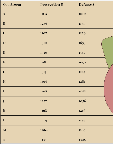 Pairings for Round 3