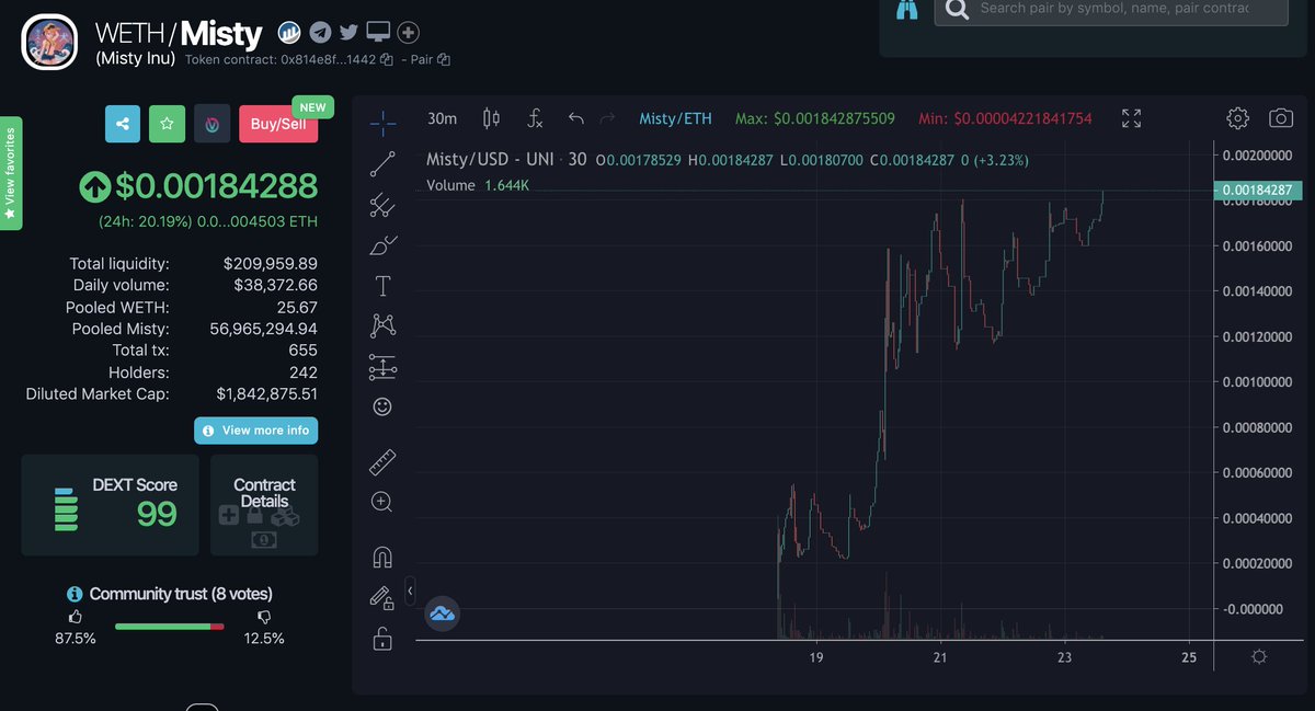 MistyInu_ERC20's tweet photo. $MISTY again pushing a new ATH ! Just locked in a partnership with Charizard Inu, gotta catch em all ! #mistymilitia

https://t.co/nvHbY1UHnn

https://t.co/AQdGYoknSo

$MISTY $CHARIZARD $SAITAMA $LUFFY $DOGE $SHIB $AKITA $FLOKI $ETH $BTC $KISHU $ADA $SOL https://t.co/wt8KvMZ8Uo