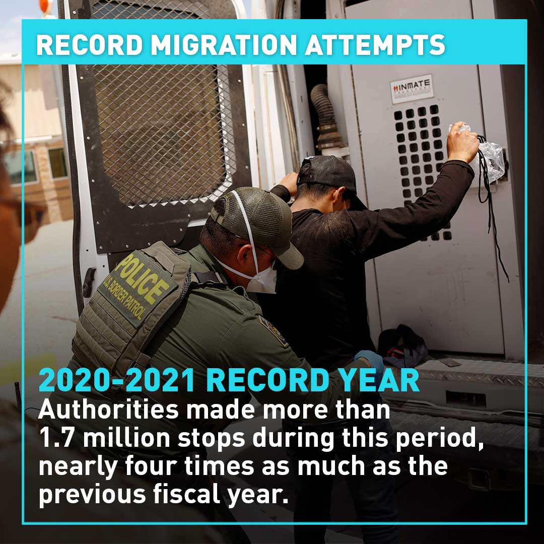 CGTNOfficial's tweet image. The U.S. saw the highest ever number of illegal border crossings in the 2020-2021 fiscal year. Authorities made more than 1.7 million stops during this period, nearly four times as much as the previous fiscal year. Learn more:
#migration #USmigration #USborder #CGTNAmerica