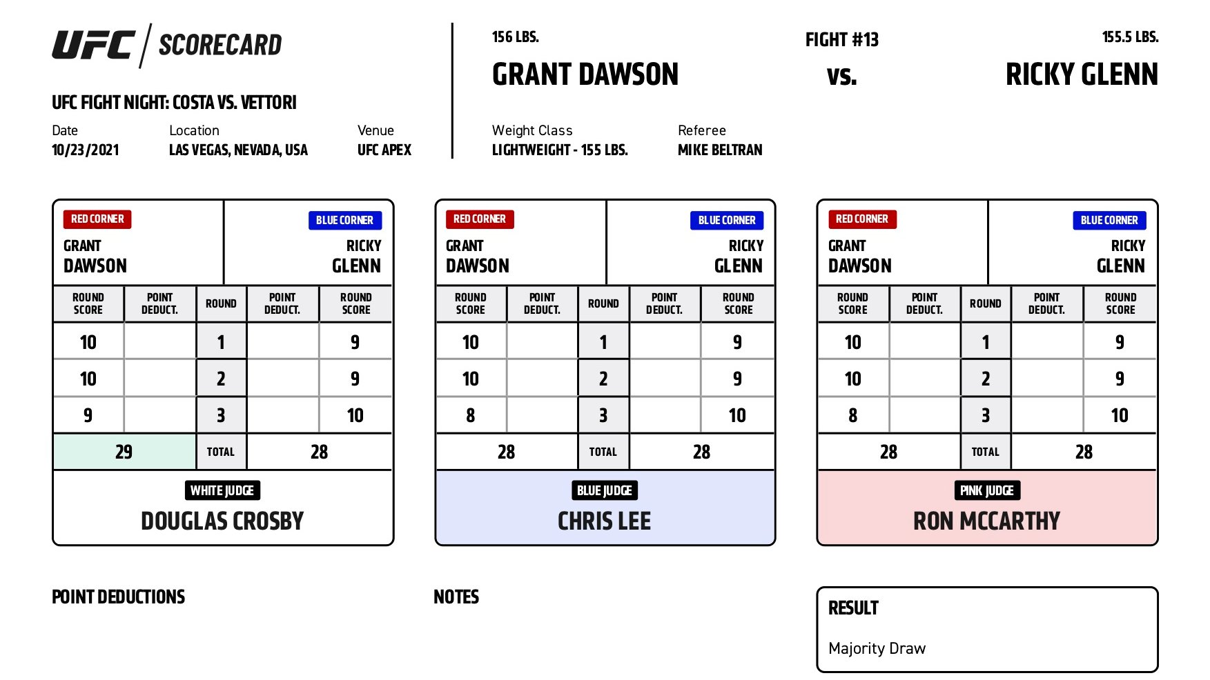 UFC News على X: &ldquo;#UFCVegas41 Official Scorecards: Grant Dawson vs 