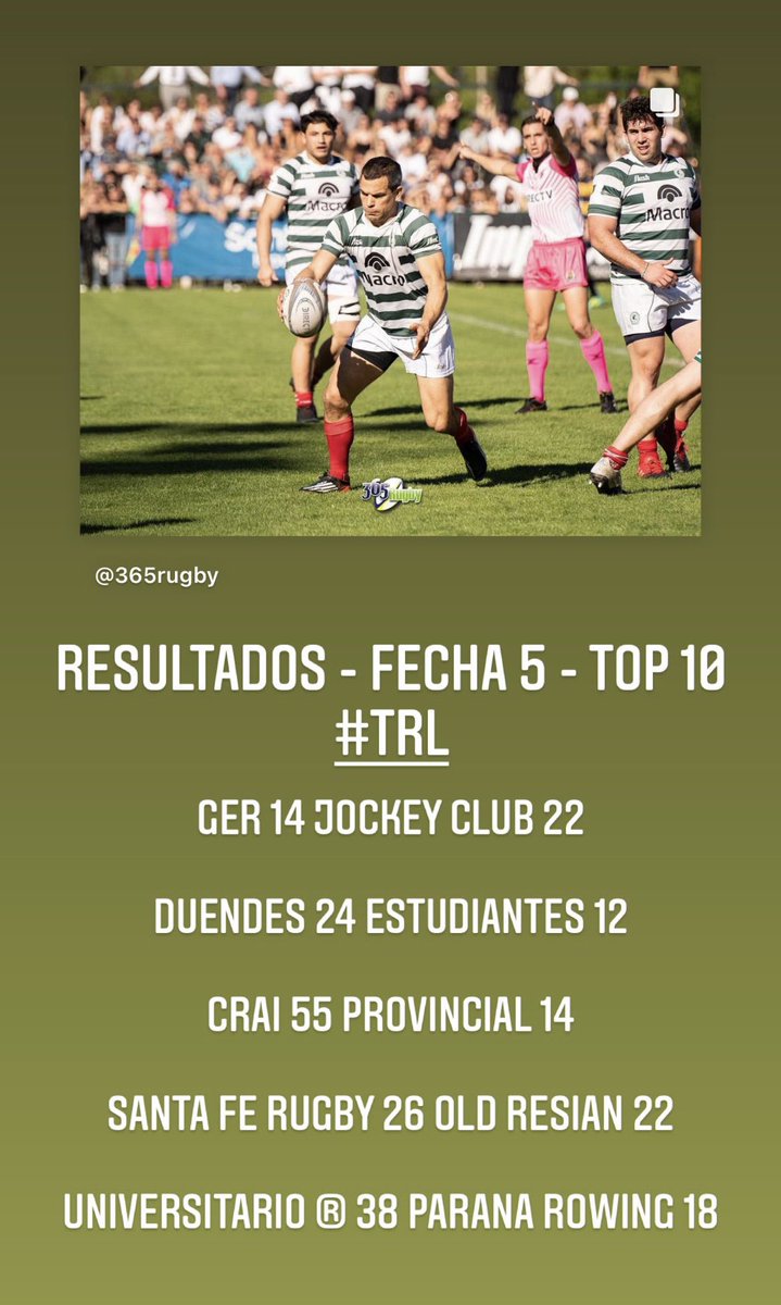 #Resultados #Fecha5 #TRL #Top10 
👇