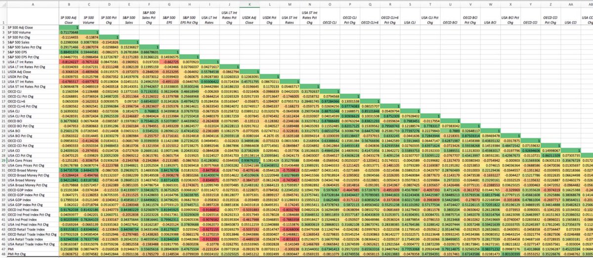 A Pythonic Way to Predict S&amp;P Revenue Growth and other changes.

medium.com/analytics-vidh…

#DEVCommunity #MachineLearning #Python #IoT #flutter #AI #javascript #100DaysOfMLCode #womenwhocode #RStats #Serverless #CodeNewbie #DataScience #100DaysOfCode