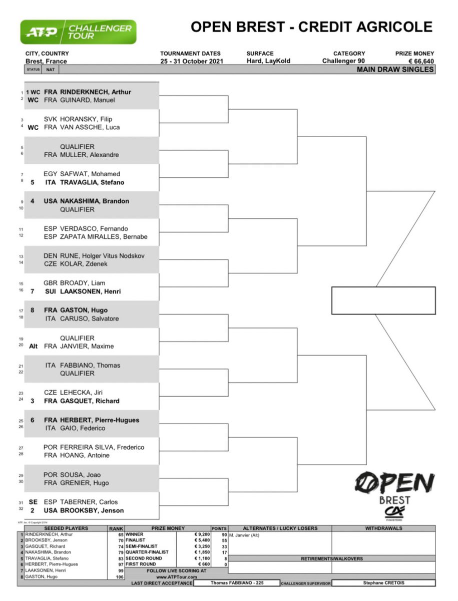 missy5around's tweet image. Pierre-Hugues Herbert vs Federico Gaio at R1. #OpenBrest