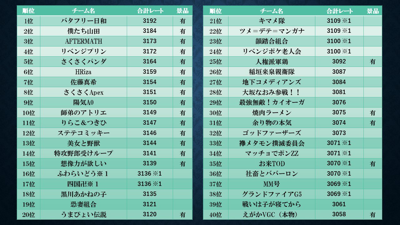 ダシル on X: