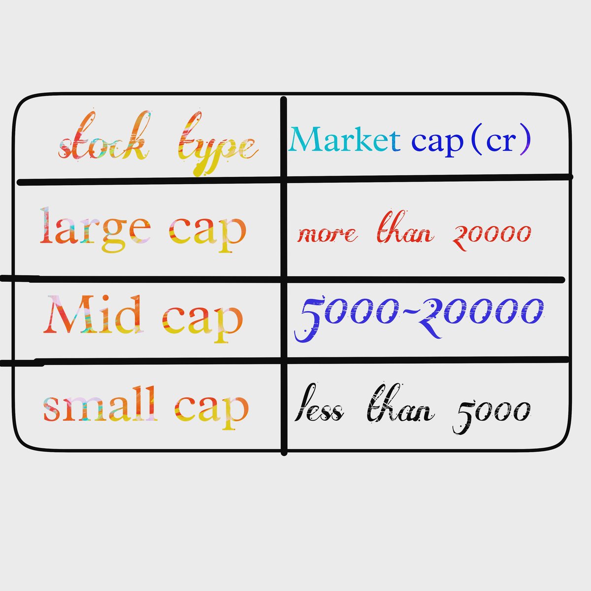 Traders_Guide3's tweet image. Types of stocks #large_cap #mid_cap #small_cap