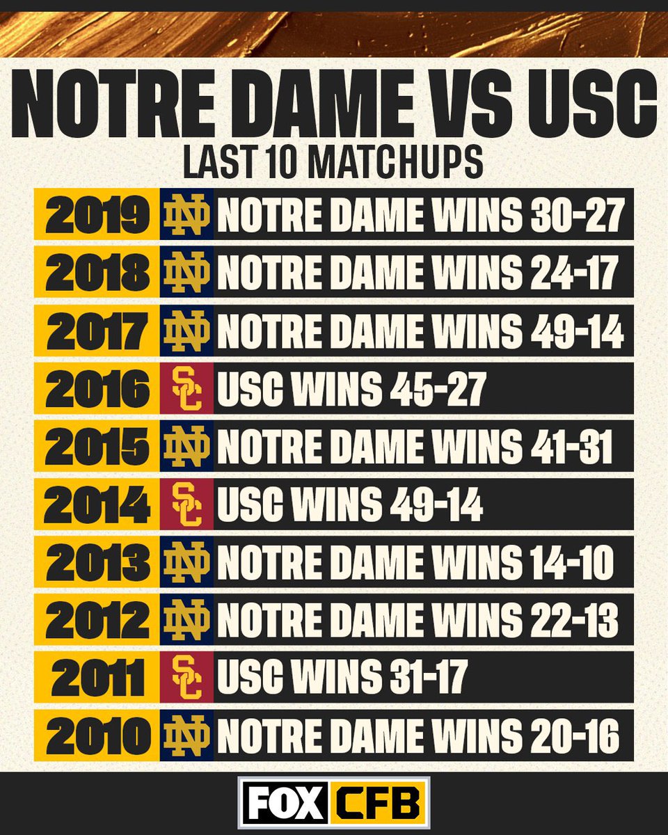 LVGully's tweet photo. #WhoSC? #GoIrish https://t.co/zSMrUYVV2Z