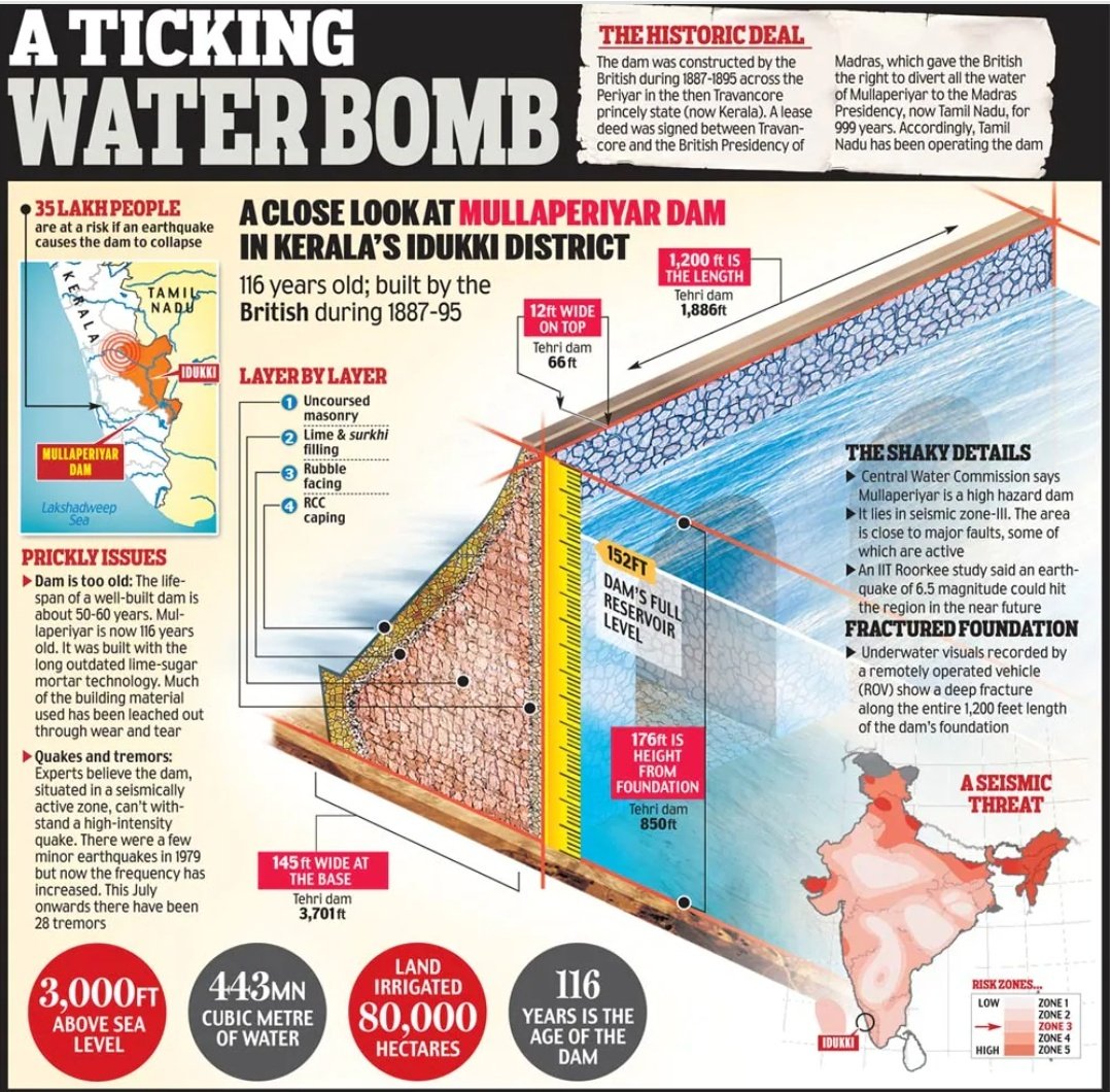 laxilay217's tweet image. #DecommissionMullaperiyarDam 
There is nothing more important than the lives of citizens

@CMOKerala
@PMOIndia
@KeralaGovernor
@CMOTamilnadu 
@iprdkerala
@Mohanlal
@KeralaSDMA
@vijayanpinarayi
@AsianetNewsML
@the_hindu
#decommissionmullaperiyar
#savekerala