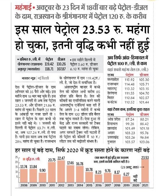 राजस्थान के गंगानगर में पेट्रोल 120 रुपये के करीब पहुंचा…!!!