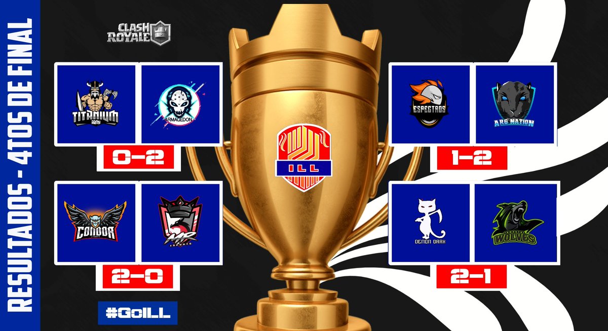 🔴International Legions League (@legions_gg) on Twitter photo #CR | #Resultados
Que grandes encuentros presenciamos el día de ayer , muy buen nivel!!🎙🎆
🌟CUARTOS DE FINAL🌟
<a href="/TitaniumArmyGG/">⭐ Titanium Army ⭐</a> 0-2 <a href="/ARMAGEDONHN_CR/">ARMAGEDON🇭🇳</a>
@CondorLiberty 2-0 <a href="/MR_eSports_CR/">MR_eSports</a>
<a href="/teamespectros/">𝐓𝐄𝐀𝐌 𝐄𝐒𝐏𝐄𝐂𝐓𝐑𝐎𝐒</a> 1-2 @ANationtm
<a href="/DemonDark_CR/">🦇Demon Dark 🦇</a> 2-1 <a href="/InmortalWolves/">🐺Inmortal Wolves🐺</a>
#GoILL #CR | #Resultados
Que grandes encuentros presenciamos el día de ayer , muy buen nivel!!🎙🎆
🌟CUARTOS DE FINAL🌟
<a href="/TitaniumArmyGG/">⭐ Titanium Army ⭐</a> 0-2 <a href="/ARMAGEDONHN_CR/">ARMAGEDON🇭🇳</a>
@CondorLiberty 2-0 <a href="/MR_eSports_CR/">MR_eSports</a>
<a href="/teamespectros/">𝐓𝐄𝐀𝐌 𝐄𝐒𝐏𝐄𝐂𝐓𝐑𝐎𝐒</a> 1-2 @ANationtm
<a href="/DemonDark_CR/">🦇Demon Dark 🦇</a> 2-1 <a href="/InmortalWolves/">🐺Inmortal Wolves🐺</a>
#GoILL