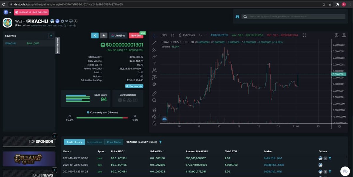 PikachuInuFC's tweet photo. HUGE BUYS COMING IN FOR $PIKACHU!!👀👀🚀

@PikachuInu #PIKACHUINU #POKEMON #PIKASWAP #ANIMESEASON #SAITAMA #BTC #DOGE #FEG #SHIBA #POKEMON https://t.co/1fiahTU0H8