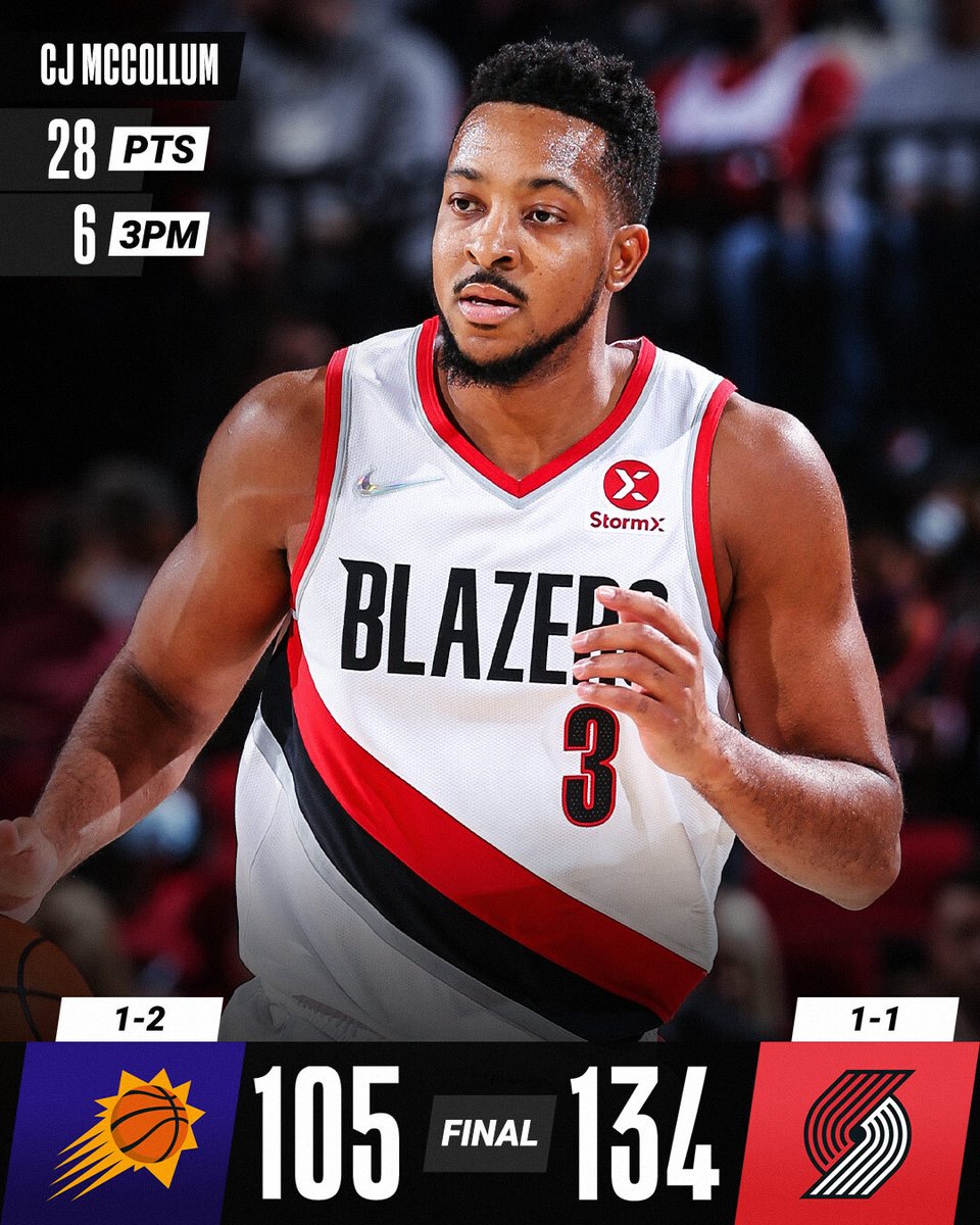 CJ McCollum leads the way with 28 PTS and 6 3PM in the @trailblazers win over Phoenix!

Damian Lillard: 19 PTS, 8 AST
Anfernee Simons: 18 PTS, 4 3PM
Jusuf Nurkic: 9 PTS, 12 REB https://t.co/dHFNtg3dsC