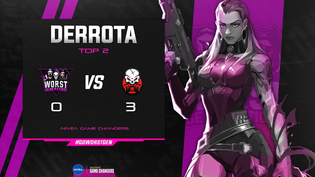 WorstGenGG's tweet photo. 🔥GG🔥
Se acabo la #NiveaGameChangers cayendo ante @Skullcrackerec en esta final, Nos llevamos el Top 2 y el orgullo del apoyo que tuvimos🔥.
Orgulloso del team femenino🟣
Gracias a los que nos siguieron, seguiremos trabajando para volver recargados.
#GoWorstGen
#WGen
#WGenGirl https://t.co/g2bDHkyh8Q