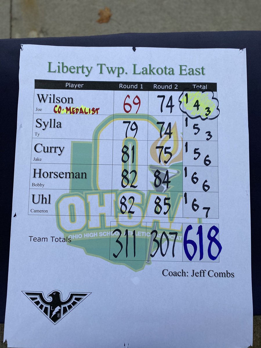 Jeff Combs Golf tweet media