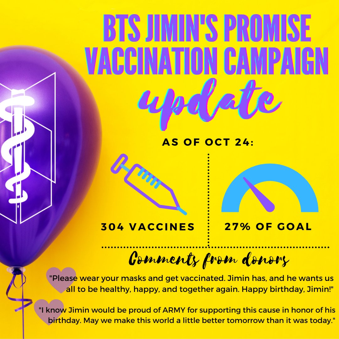 This is how much we’ve raised so far for #ARMYPromise!

Donate any amount to vaccinaid.org/jimin so we can reach our goal of donating 1013 vaccines to celebrate Jimin’s birthday! RT so that together w/ <a href="/BTS_twt/">방탄소년단</a> &amp; Jimin, we can help the 🌏 get vaccinated against COVID-19! 💜💉