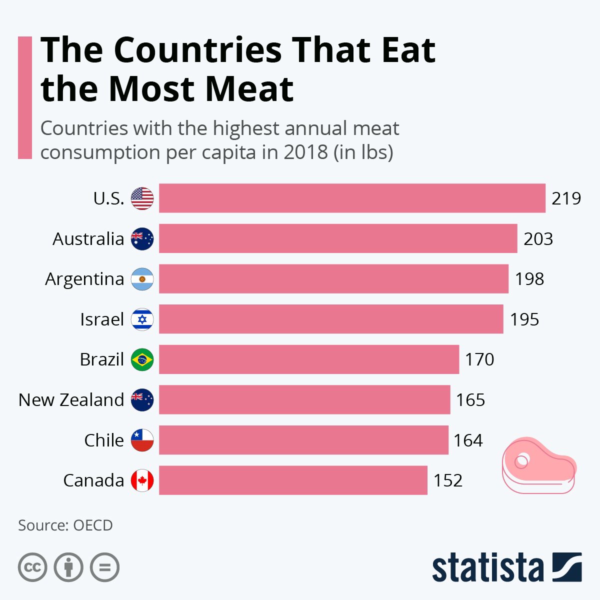 @detgrim @T4RIG If America doesn’t stay at the top of this list we’ll start dropping dead like the end of Independence Day