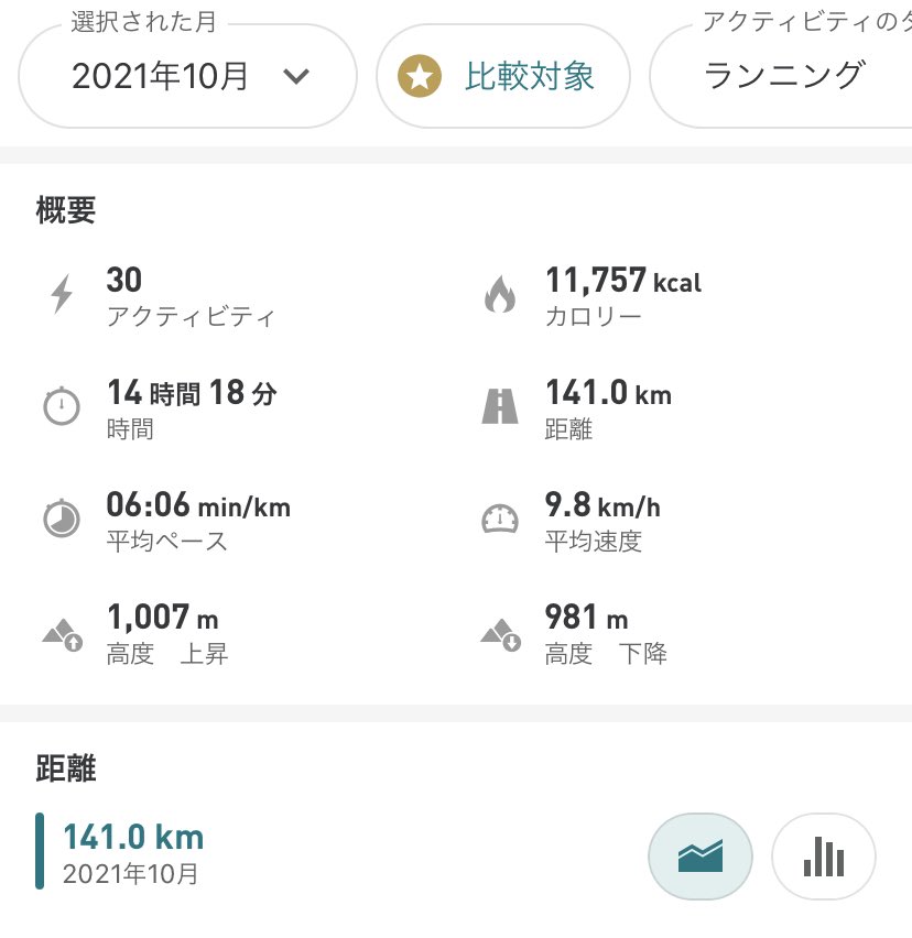 ラノベ関係者は今日も仲良し 21 10 30 5ページ目 Togetter