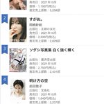 今週のオリコン写真集ランキングで？3位にソダシがランクイン!