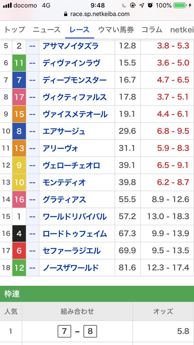 daruma1024's tweet photo. 今日G1菊花賞に一口出資馬のレッドジェネシス選手が出走します。すごい人気してます。しかも今日はぼくの誕生日です。勝ったな。応援してあげてください📣 https://t.co/ZptJ2i2TsC