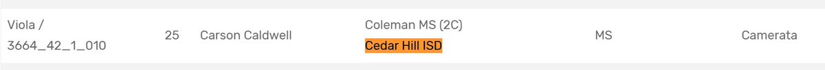 LonghornStrings's tweet photo. YEEESSS!!!!! @cedarhillisd @CHISDfinearts @jaredpeters23 @Deemchamp Our Bessie Coleman orchestra musicians rose their horns up for the challenge! Congratulations to these guys for competing and making the All-Region 5 Orchestras! #hardworkpaysoff #hatsofftoallyall #theseguysROCK https://t.co/tKdUxNFhsO