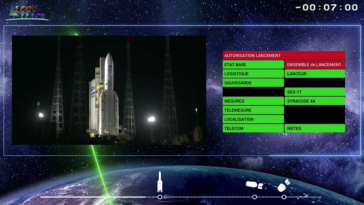 LIVE - HOLD of the launch of @Arianespace @ariane5 carrying #Syracuse4 & #SES17 from Kourou @ArianeGroup #VA255