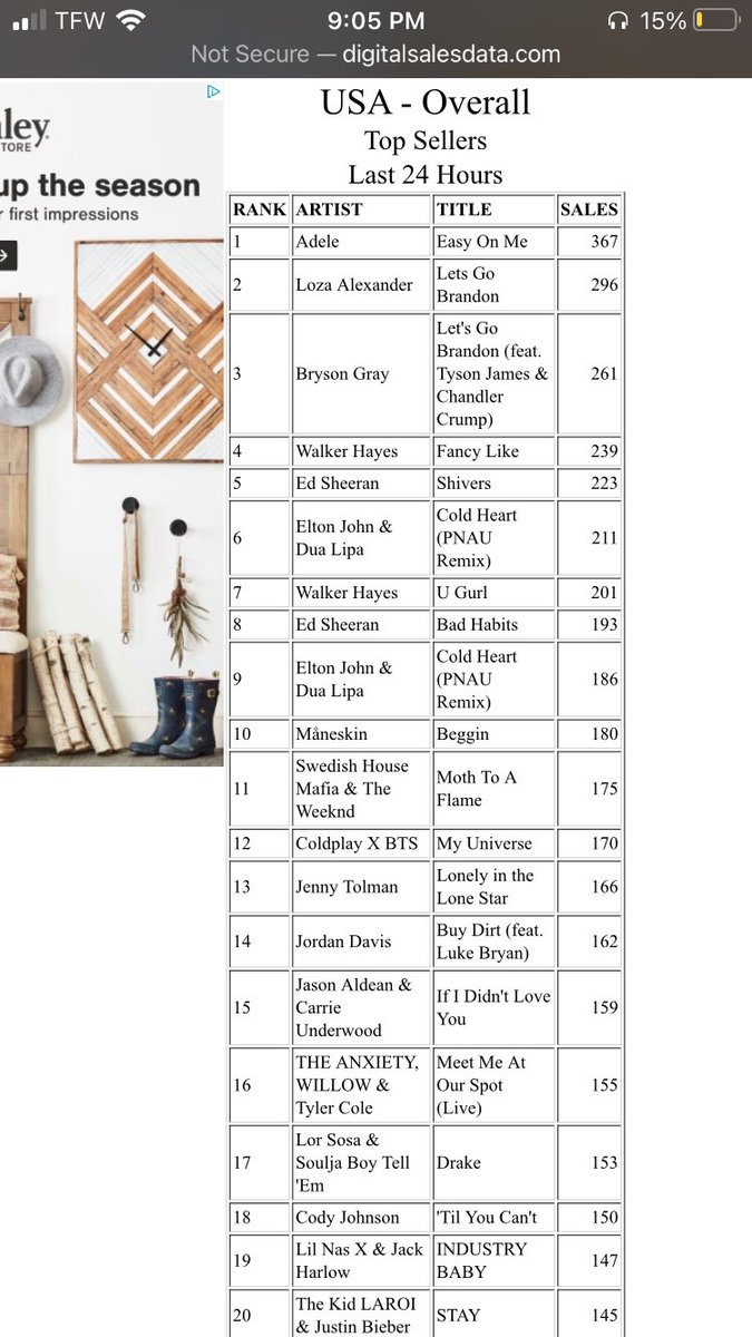 barbiegonebring's tweet photo. 🚨CURRENT ITUNES UPDATE🚨 the #1 spot keeps slowly going down we are still have 109 points and are at #59 NOTE- a lot of the spots have a 1-6 point difference! https://t.co/jAb8IRPsd6